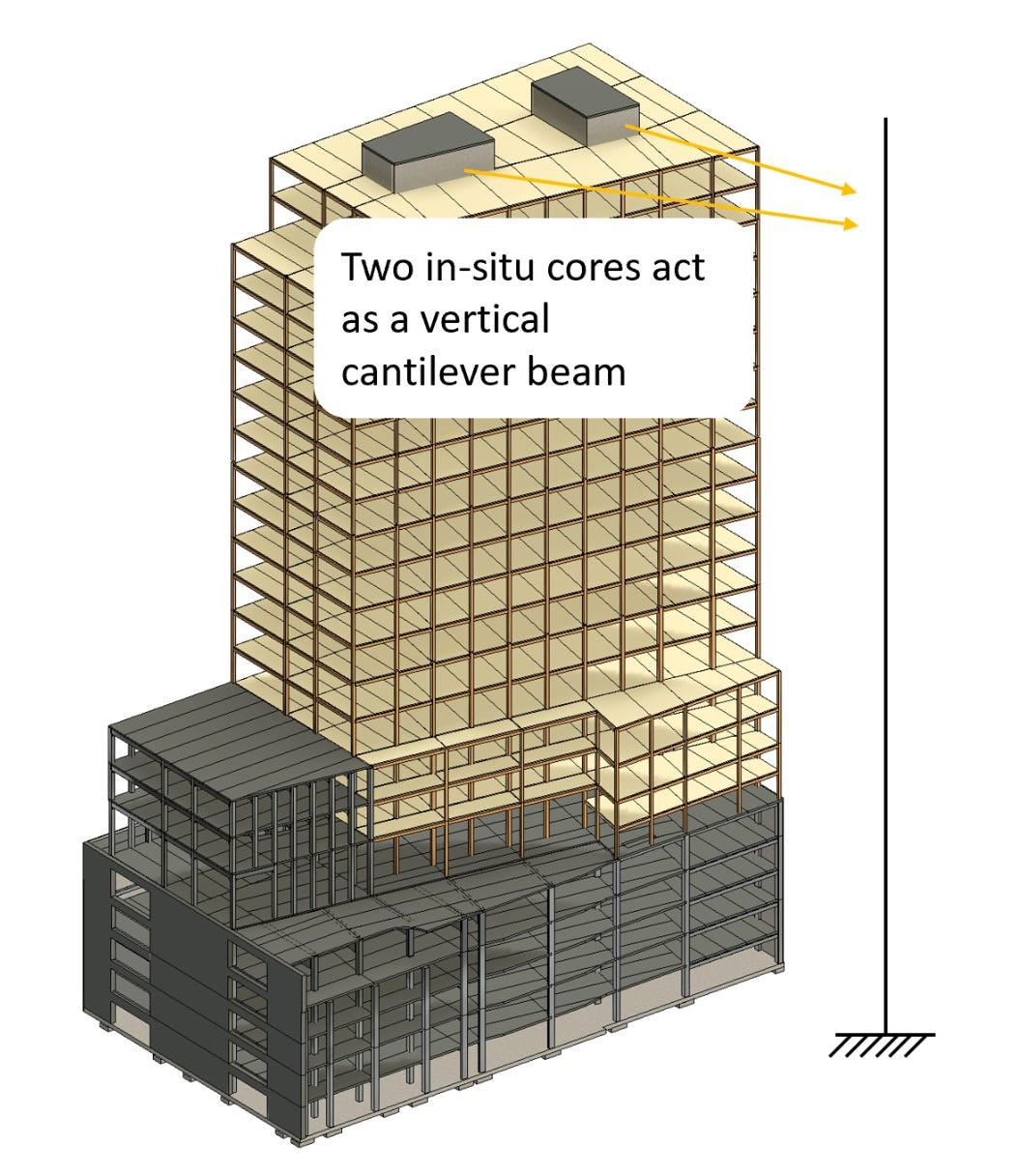 Figure 1: At its core, every building functions as a vertical cantilever resisting gravity and lateral loads. (For illustrative purposes only; not the subject building.)