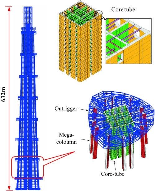Figure 5b: Structural system of Shanghai Tower