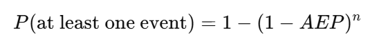Article content