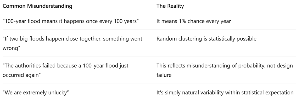Article content