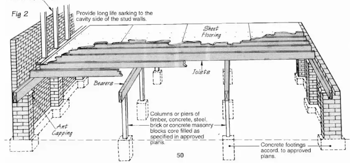 Figure 2_Typical Internal Pad Footings & External Strip Footings in Aging Australian Home