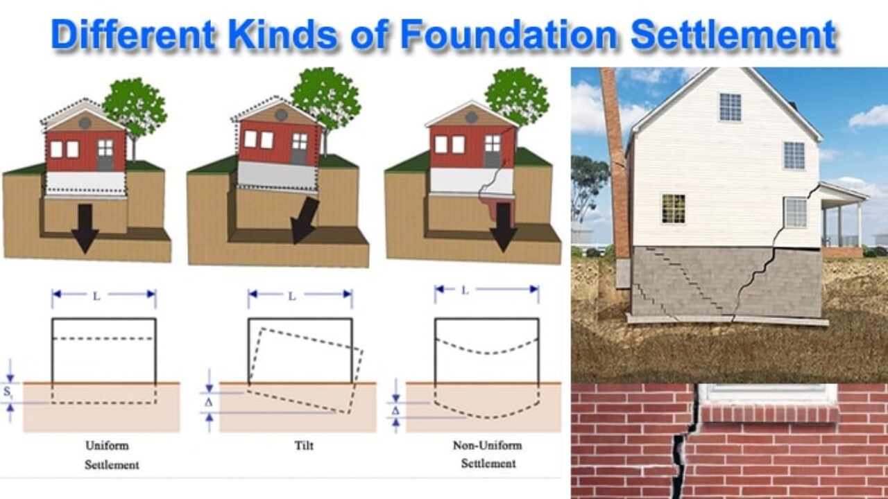 Figure 4_Different Kinds of Foundation Settlement
