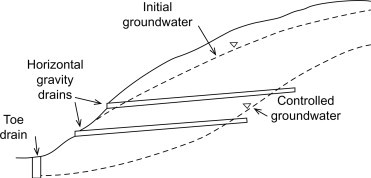 Figure_1: Drainage System Of Slope Stabilisation