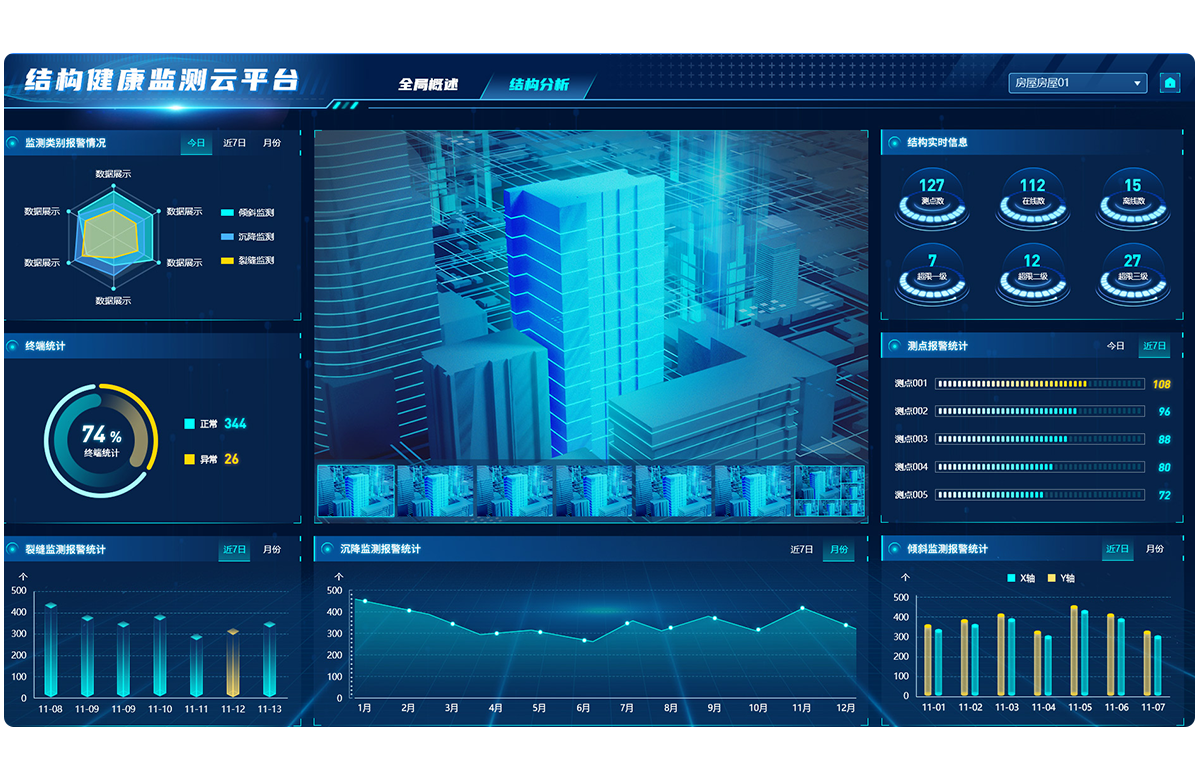 Figure 1_Dashbord of a SHM System in China