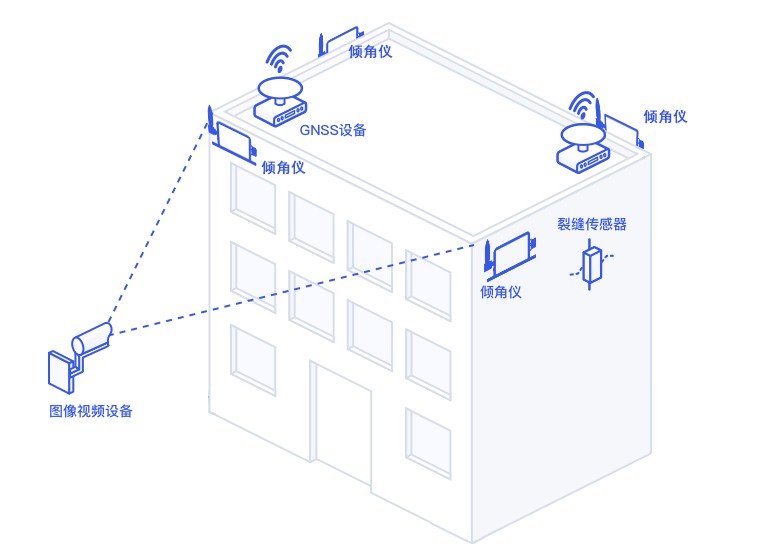 Figure 2_How SHM System Works