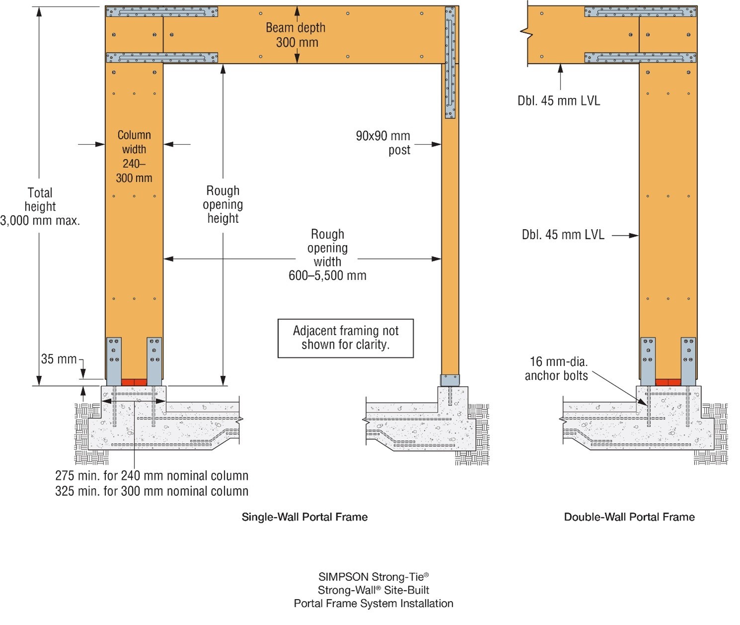 Figure 6. Portal-Frame to Replace/Reinstate the Lateral Stability